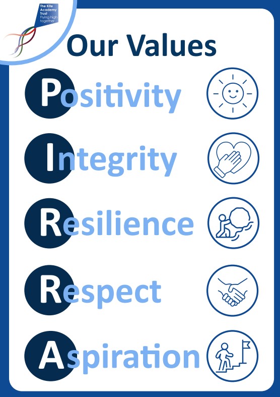 PIRRA values 3