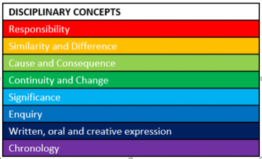 Disciplinary Concepts image 2