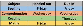 Homework v2