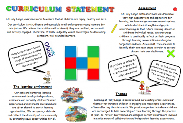 Curric Intent